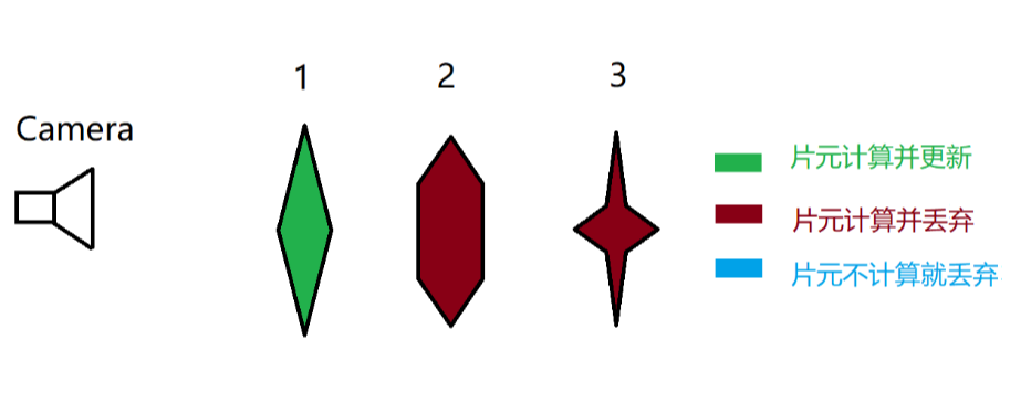 深度测试的问题