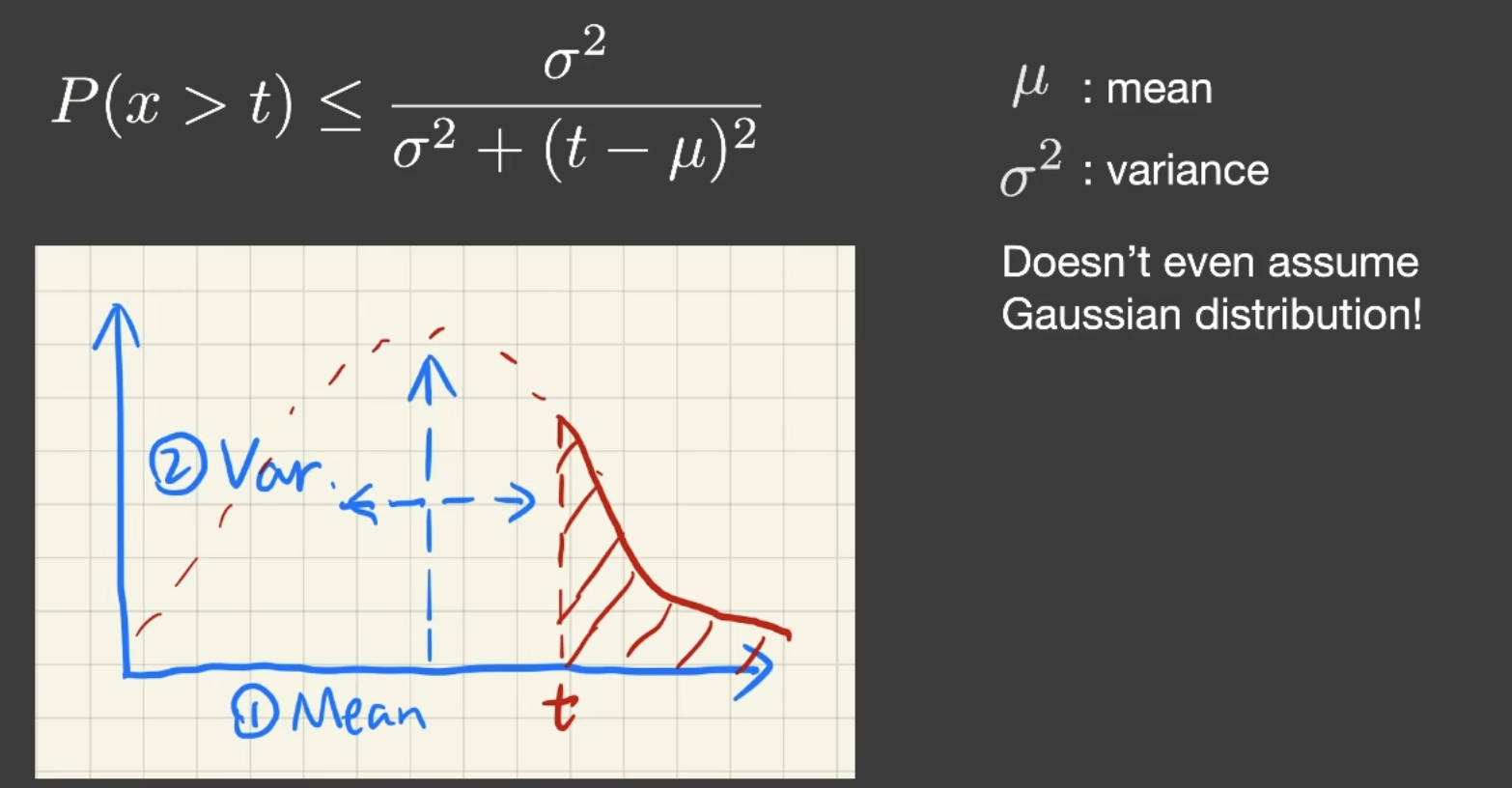 切比雪夫不等式