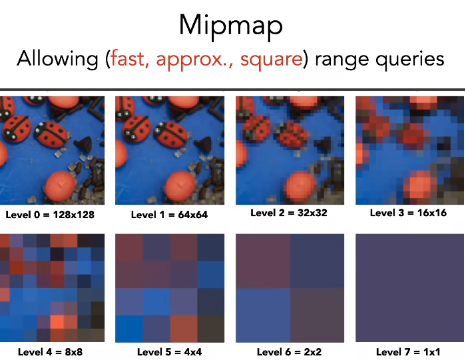MipMap