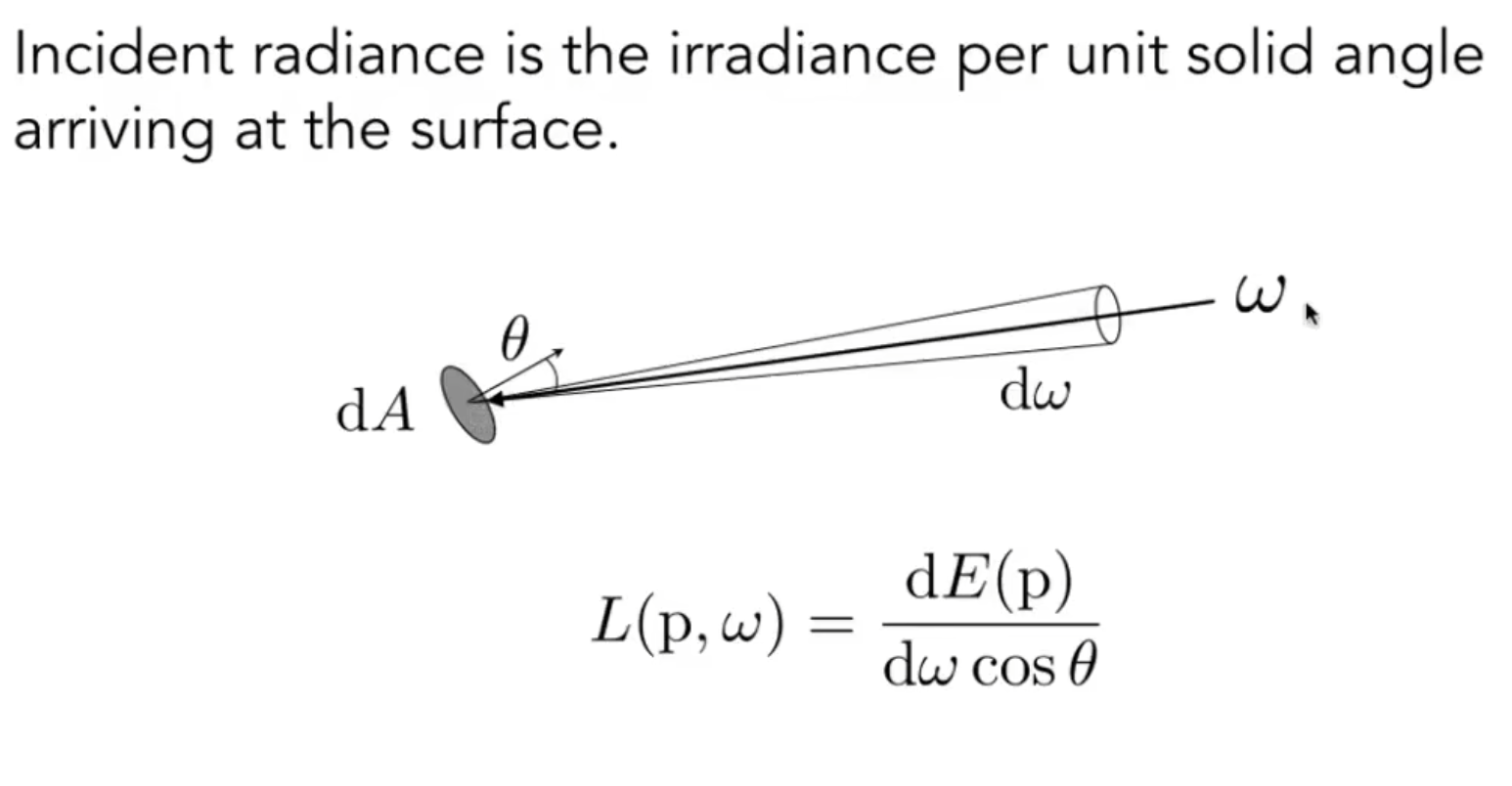 Incident Radiance