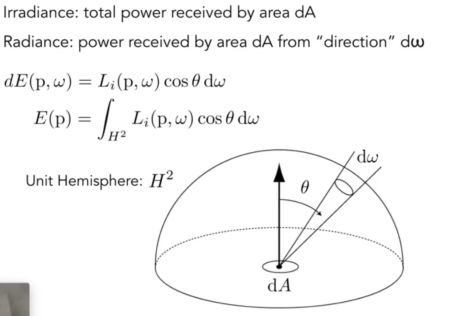 Irradiance vs. Radiance