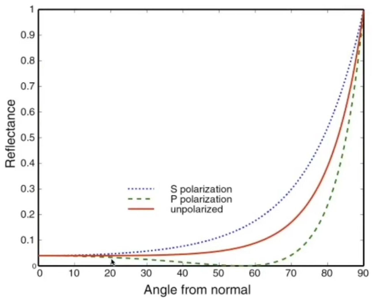 Fresnel函数 - 绝缘体