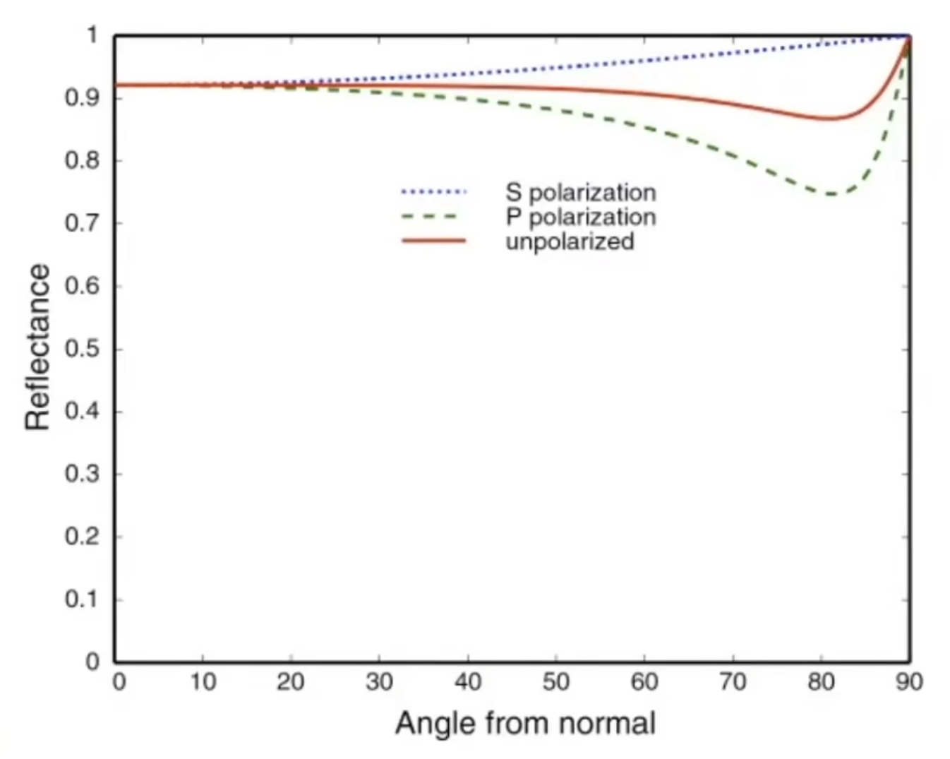 Fresnel函数 - 导体