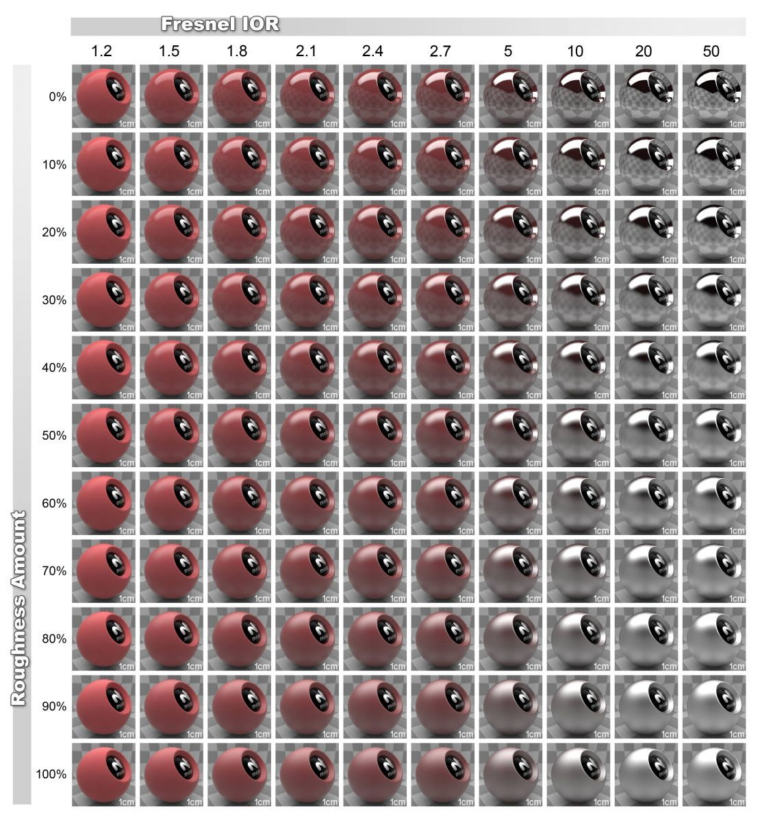 实数折射率,粗糙度二维材质对照表