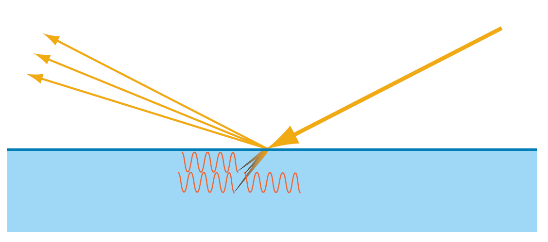 在金属中,能量被立即吸收