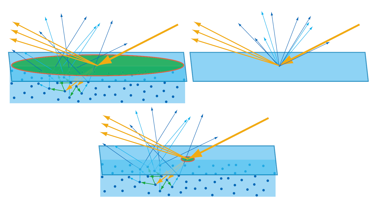 漫反射与次表面散射本质相同